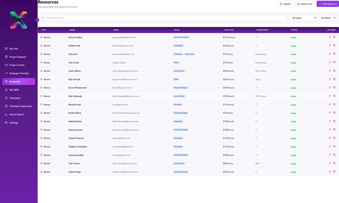 Resource management dashboard showing a table of personnel with roles, emails, and cost rates.